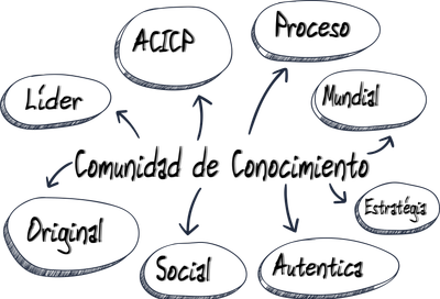 Visión image
