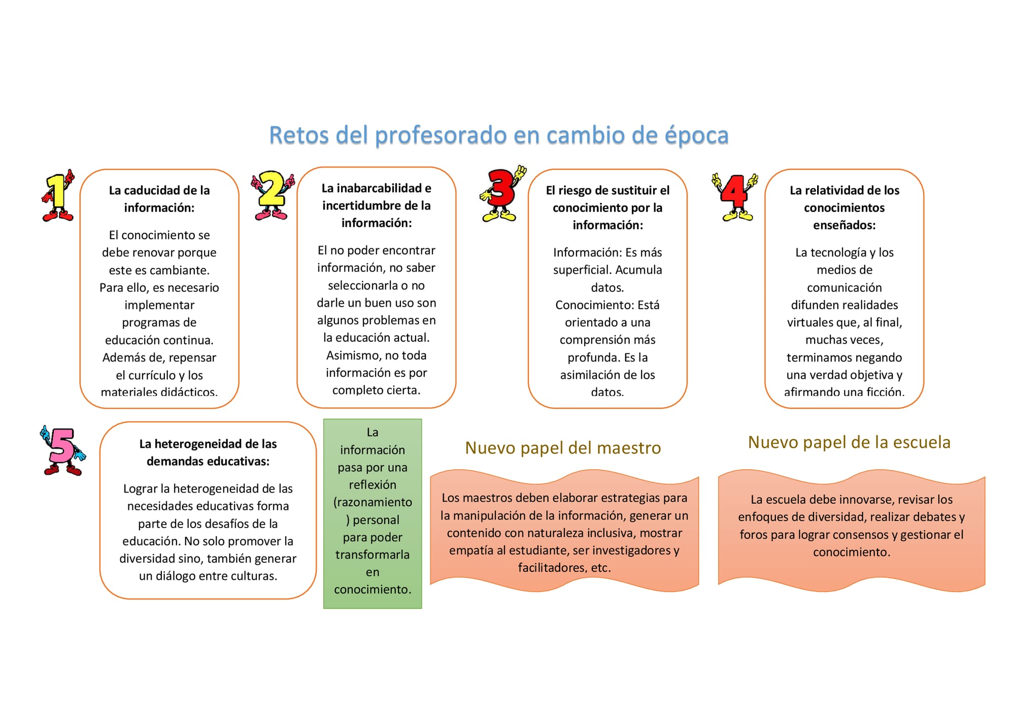 Referencia