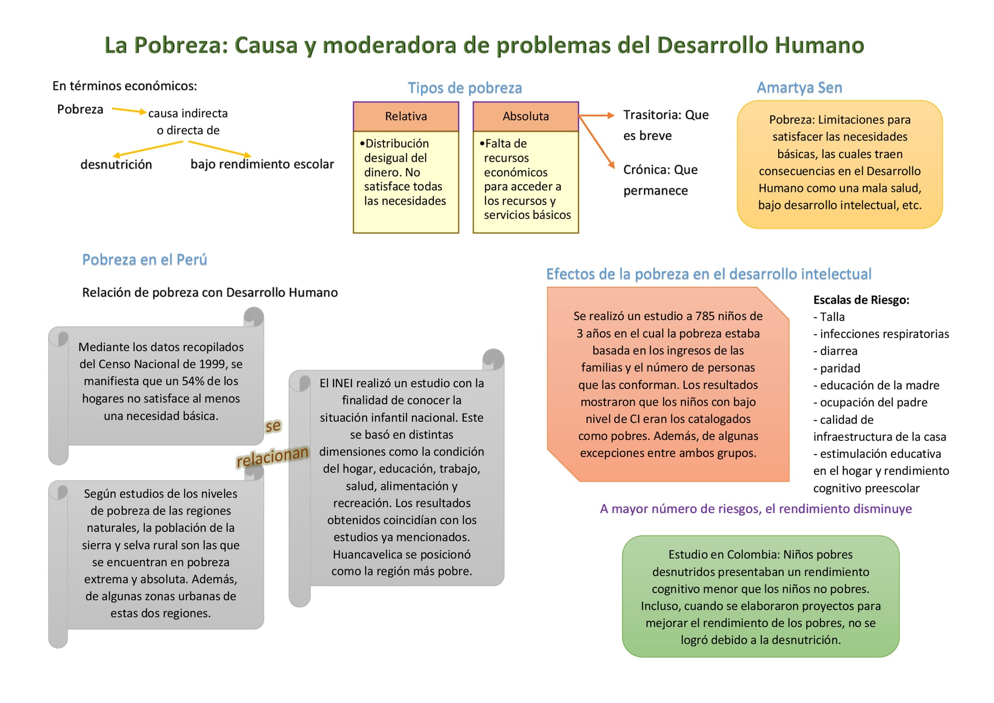 Referencia