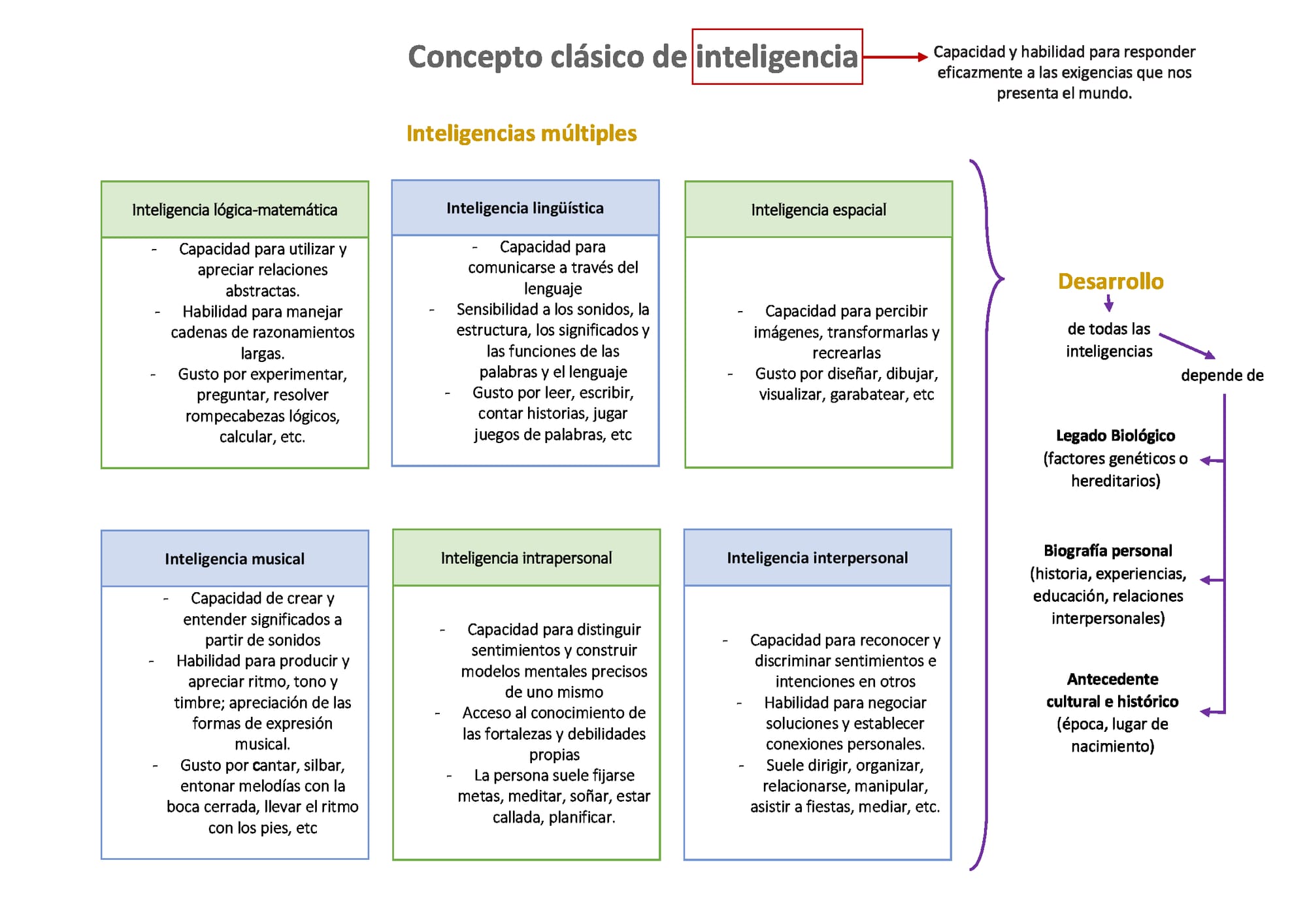 Referencia -