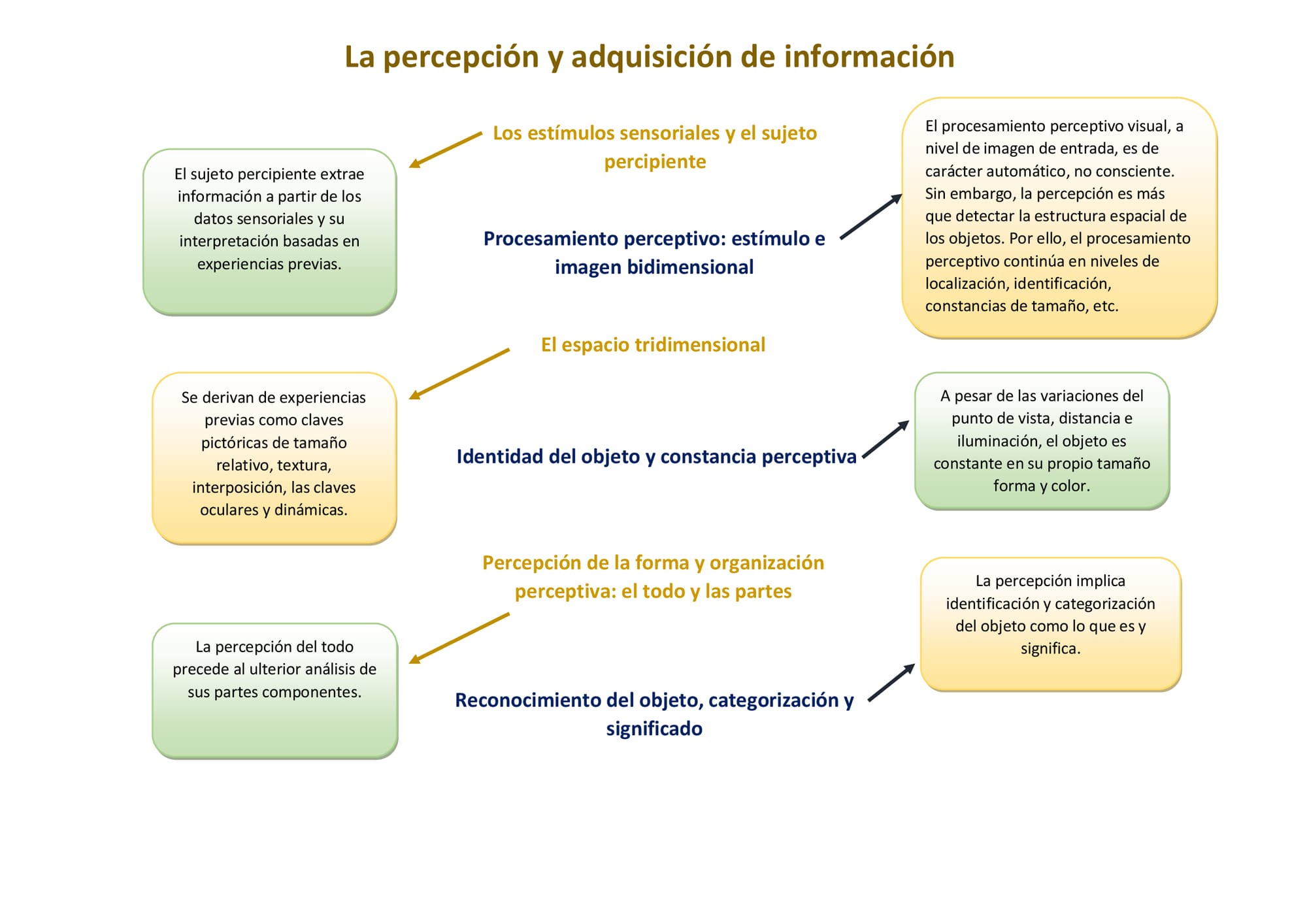 Referencia