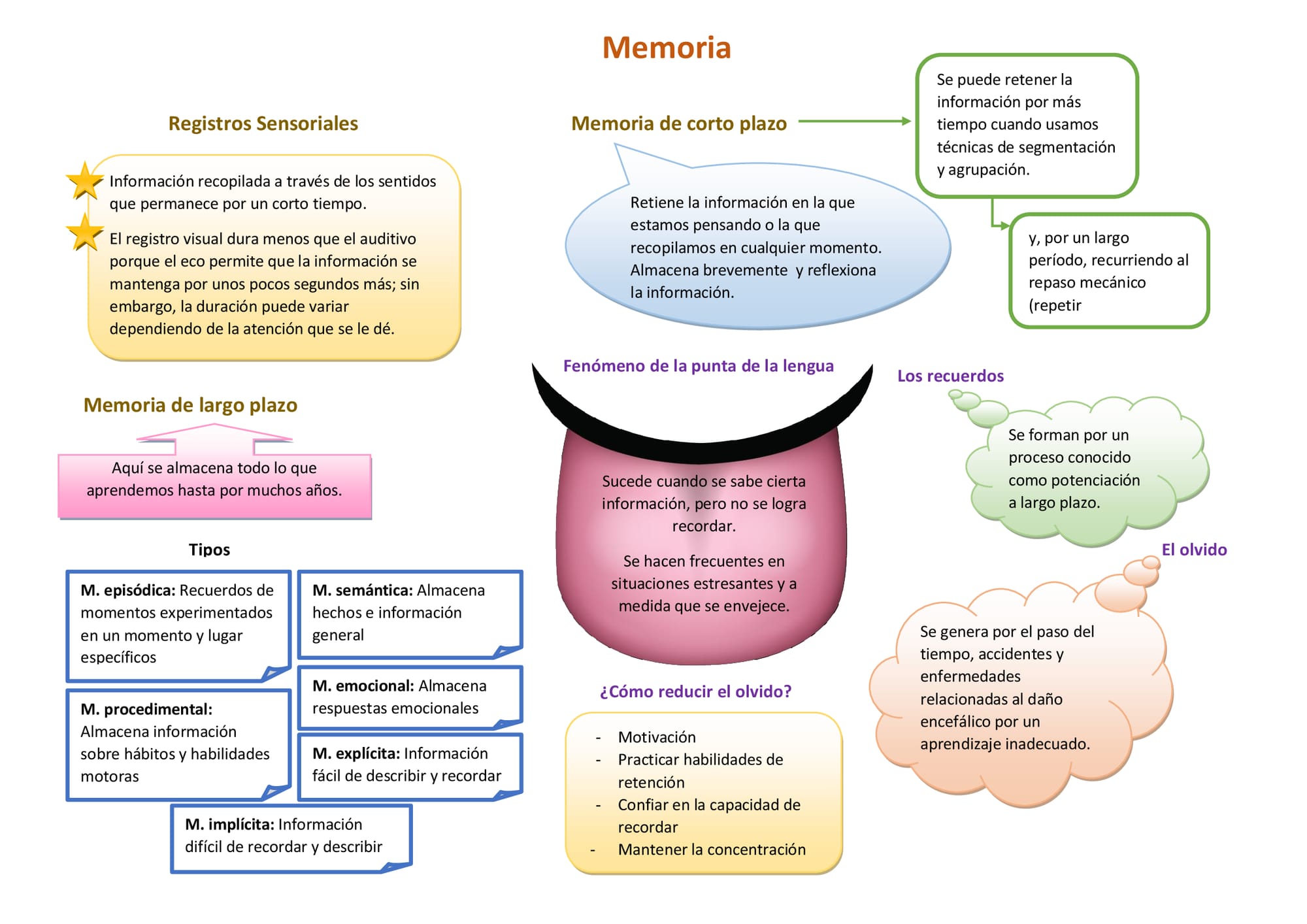 Referencia