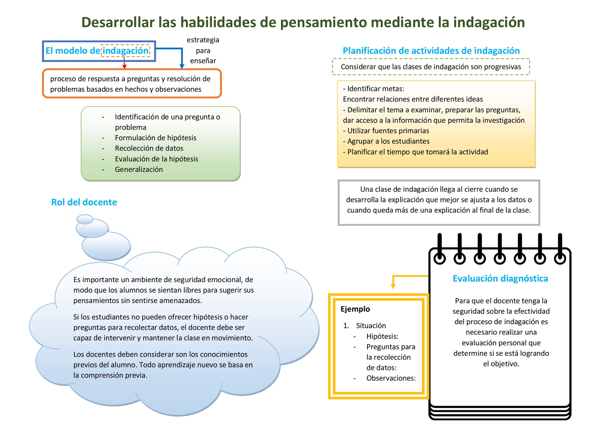 Referencia