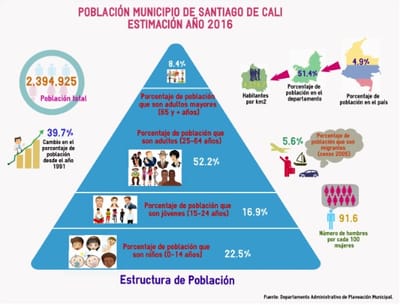 Micro y macroentorno image
