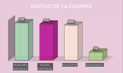 Segmentación  image