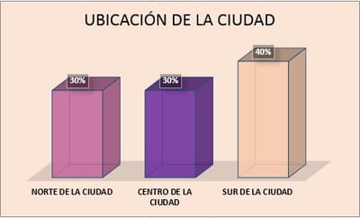 segmentación image