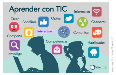 Aprender y enseñar con las TIC: expectativas, realidad y potencialidades