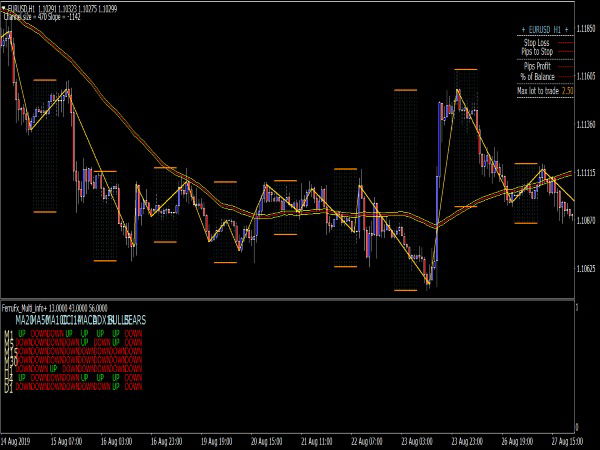 Final Trading Machine System