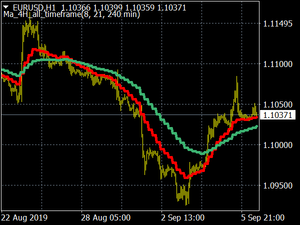 FX Mah Reversals