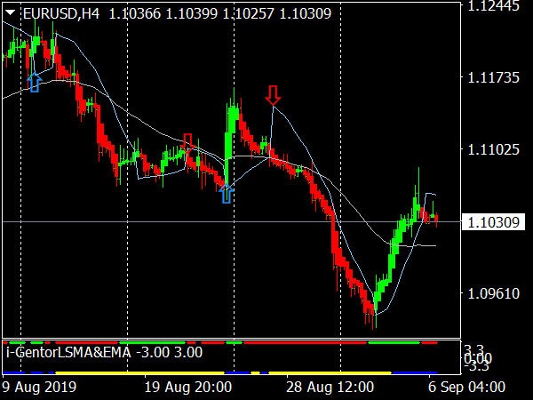 Intraday Profit Machine