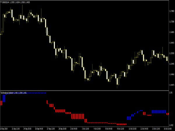 TLB Breakout