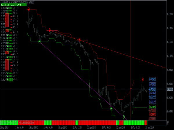 Renko Street Trading System