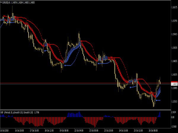 Forex Trend & Breakout System