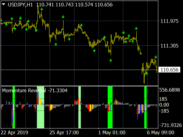 Momentum Reversal Detector