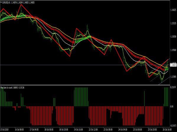 Zig Zag Trading System