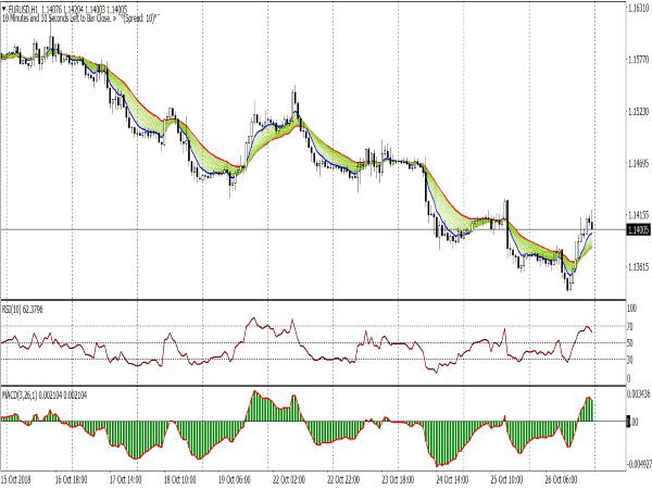 Day Trading Template