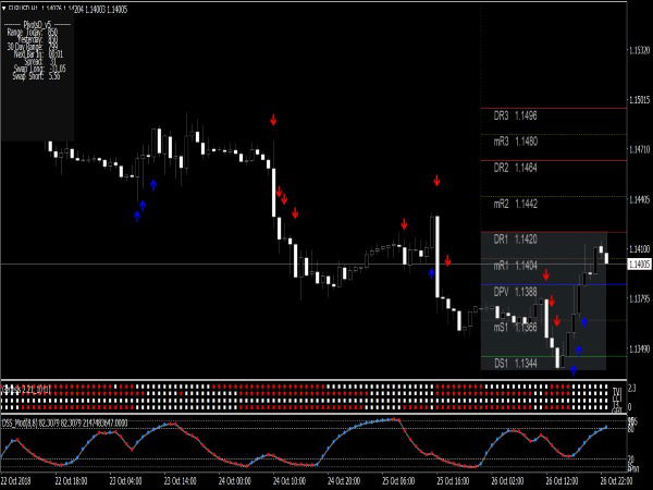 Forex Scalping System