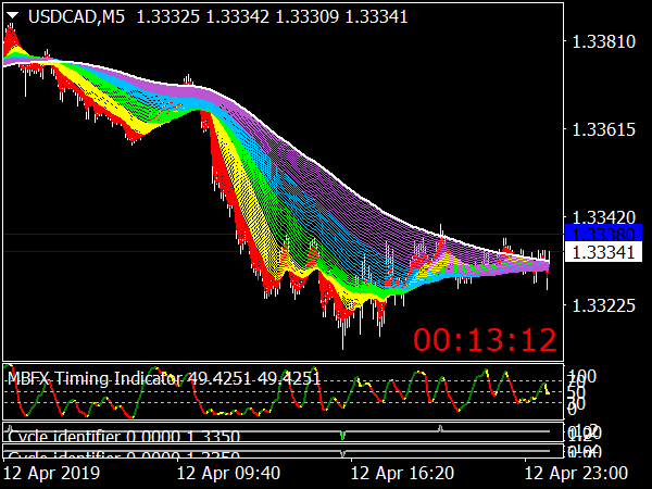 Rainbow Similarity System