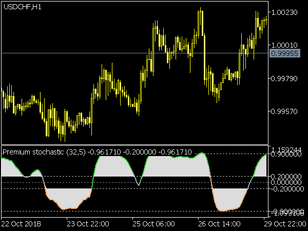 Premium Stochastic