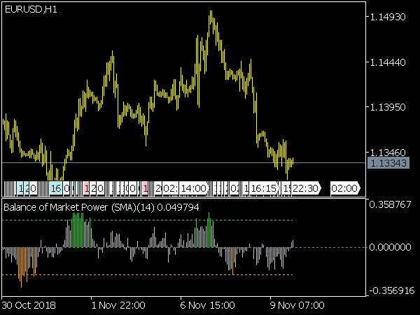 Balance of Market Power