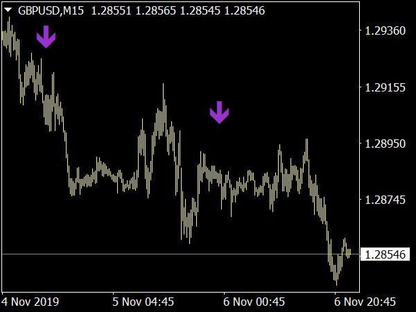 ADX Fractal Signals