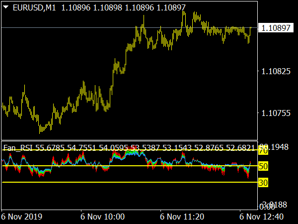 Fan RSI