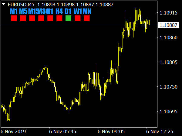 Candle Direction