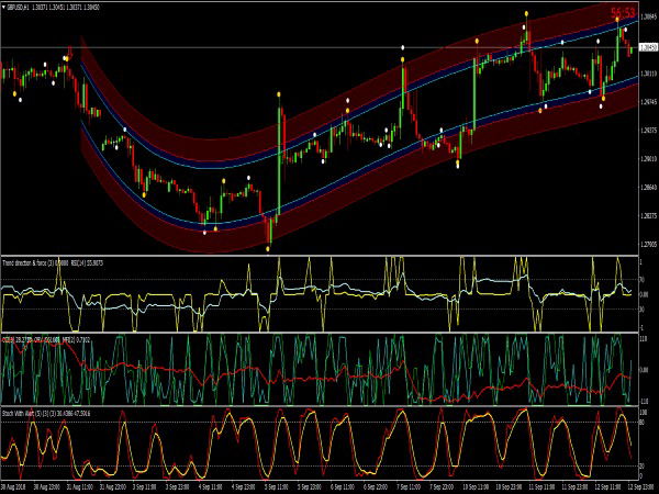 Holy Trend System