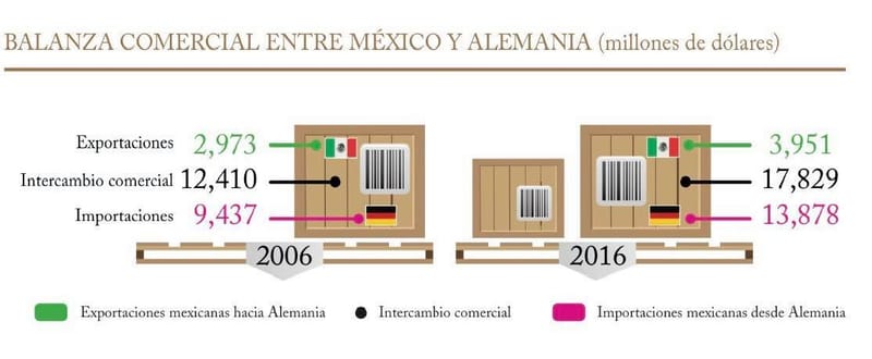 Económicos
