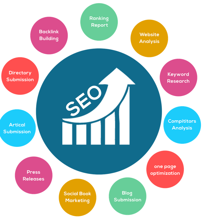 Seo Company In USA |  Digital Marketing Company USA | Best Seo Service Provider