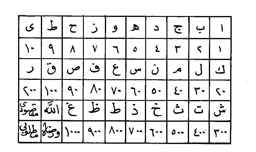 معهد الكندي الفلكي العام  للعلوم الروحانية و الأسرار المخفية