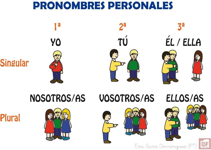 VIDEOS: CURSO LENGUA DE SEÑAS VENEZOLANA SEMANA 01 PRONOMBRES PERSONALES Y VARIANTES PRONOMINALES