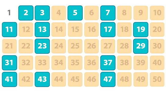 How to Check Whether a Number is Prime or Not