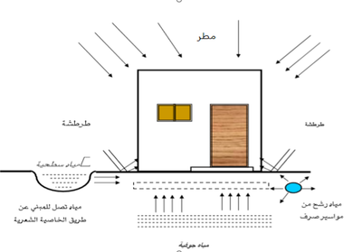 أسباب الرطوبة image