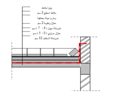 خطوات العزل المائي للاسطح: دليل شامل لتحقيق أفضل النتائج