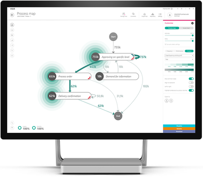 6 Advantages of Business Process Improvement!
