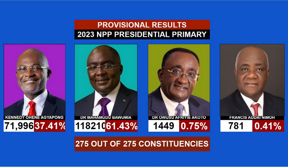 Dr Bawumia: NPP's 2024 flag bearer