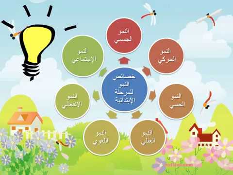 خصائص النمو في المرحلة الابتدائية