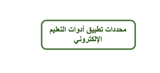 محددات تطبيق أدوات التعليم الإلكتروني