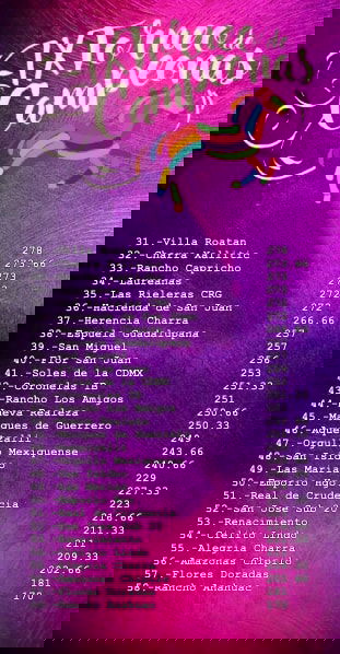 Mexiquense Campeonas en el IX Torneo de Campeonas