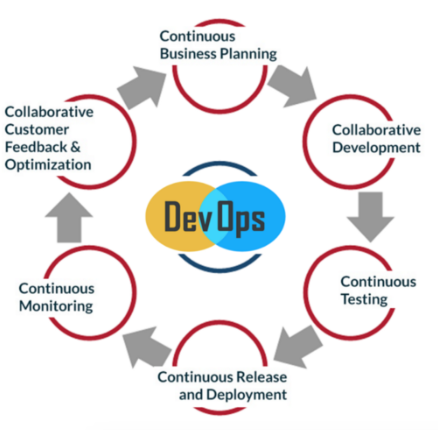 Prerequisites to kick-start your career as a DevOps Engineer (for freshers)