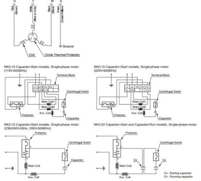 MÁY BƠM HỎA TIỄN LÀ GÌ? KINH NGHIỆM MUA BƠM VÀ LẮP ĐẶT MÁY HỎA TIỄN