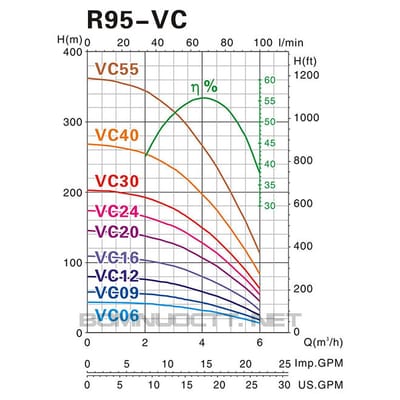 Bơm chìm giếng khoan Mastra R95-VC-09