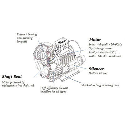 Máy thổi khí con sò HONG HELONG 250w