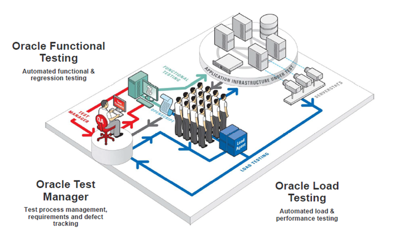 Automatic Application Testing