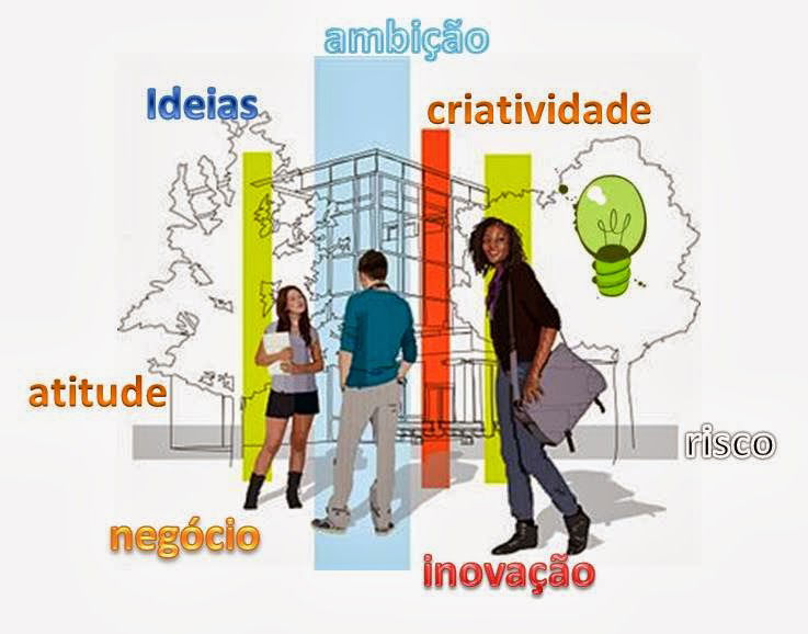 Empreendedorismo