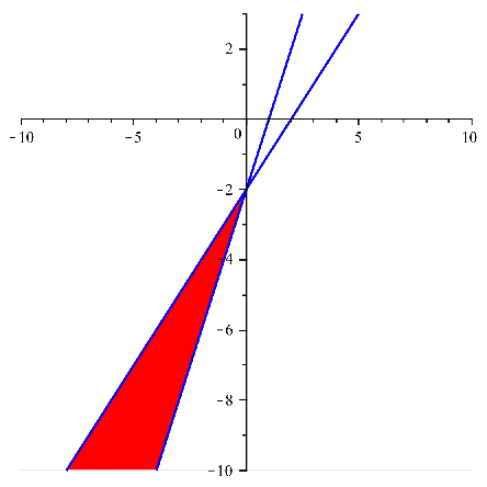 Acerca de Inecuaciones Lineales con dos variables image