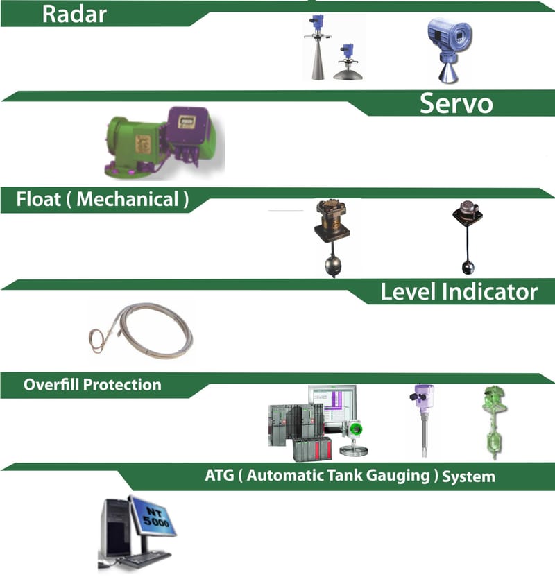 ATG System