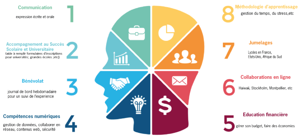 Visez la POLY-compétence !