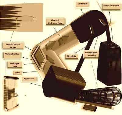 New Green Atomic Energy